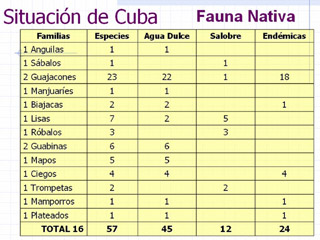 SOPORTAN PESQUERIAS COMERCIALES ESPECIES AUTOCTONAS DE CUBA?