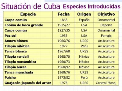 INTRODUCCIONES DE PECES EN CUBA (1885- 1976)